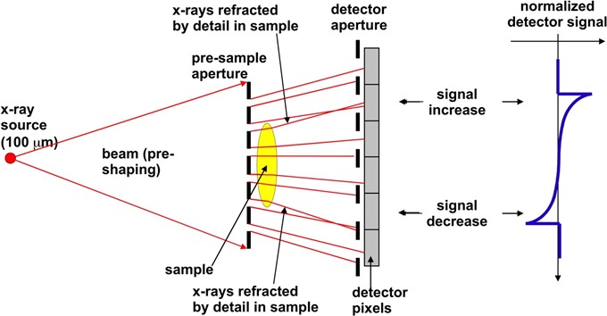Advanced X-Ray Imaging
