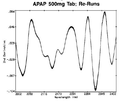 APAP 500mg tab re-runs