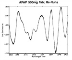 Using Solid-State Standard Additions for Determining Active Ingredients in Solid Pharmaceutical Formulations