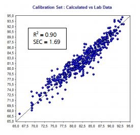 Calibration set for humidity