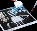 What is Microfluidics?