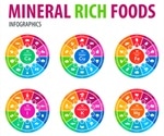 Macrominerals and Trace Minerals in the Diet
