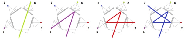 Optical path for each light source position from 0 through 3