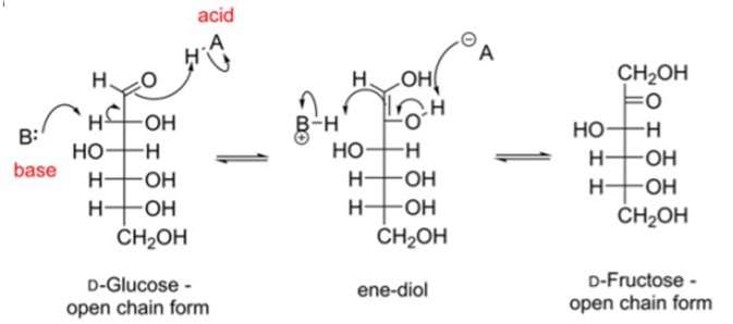 Figure 5 An enediol rearrangement. In the presence of a base, D-glucose may be converted to D-fructose. note how the position of the carbonyl has moved from C1 in D-glucose to C2 in D-fructose (movement of a bonding pair of electrons), and the alpha hydrogen has moved to C1 in the fructose/ ketose sugar.