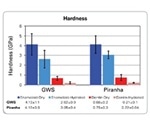 Nanoindentation Tests: Comparing the Mechanical Properties of Dry and Hydrated Marine Teeth
