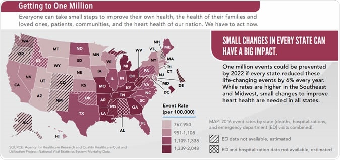 Getting to One Million