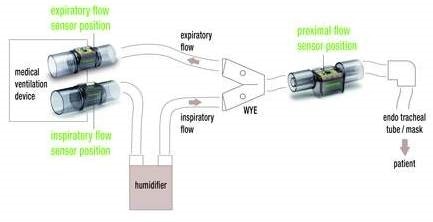 Sensor platform for flow measurement in respiratory devices