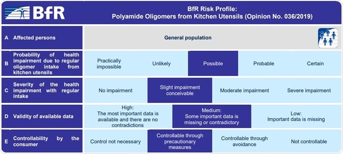Polyamide Oligomers from Kitchen Utensils Polyamide Oligomers from Kitchen Utensils