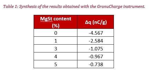 Image Credit: Granutools