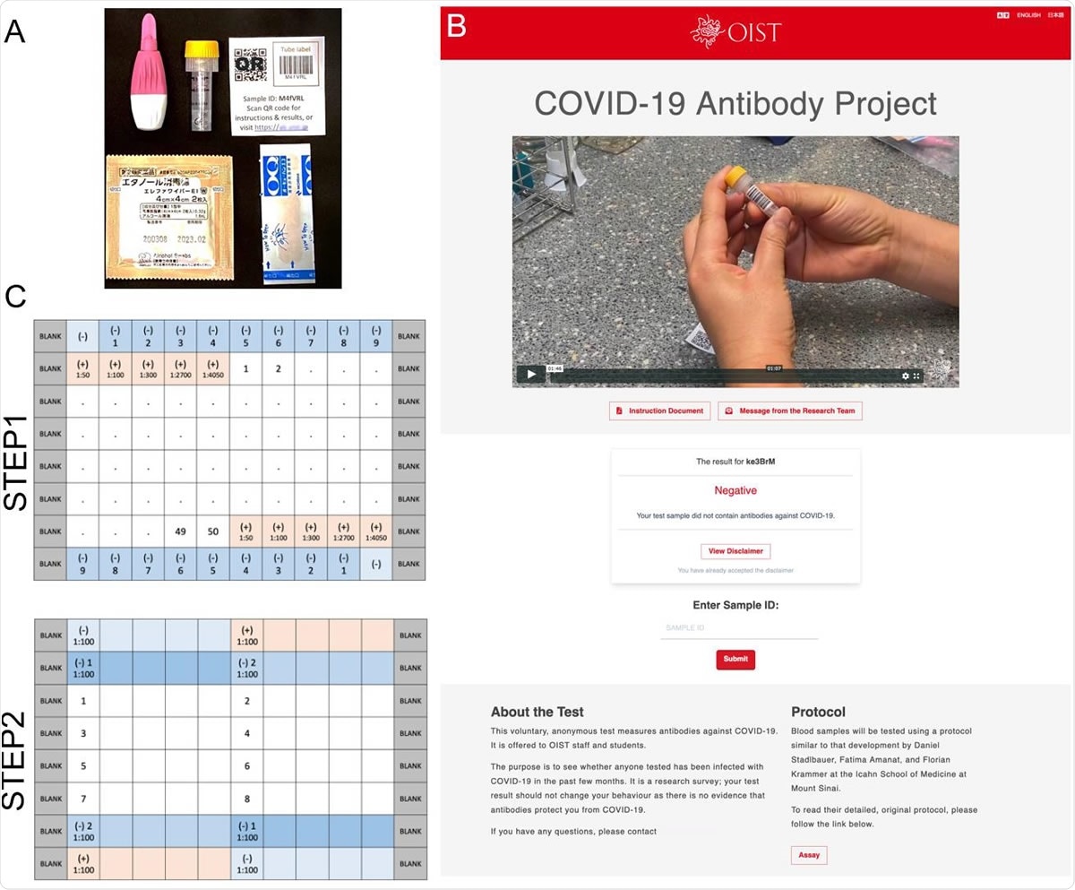 Antibody Survey Sample Collection Kit and Plate Design. A. Each blood sampling kit included BD MicrotainerⓇ 500 contact-activated lancet (Becton Dickison, USA), 0.8 ml volume blood collection tube containing a coagulant and a separator (Greiner bio-one), packaged alcohol wipes, adhesive bandage, and sticker with an identification barcode and QR code. B. Front page of OIST Antibody Test website. C. Plate designs used in the ELISA.