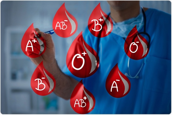Blood Types