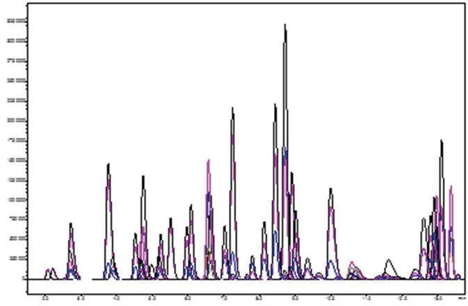Representative chromatography for application analytes spiked at 1 ng/mL.