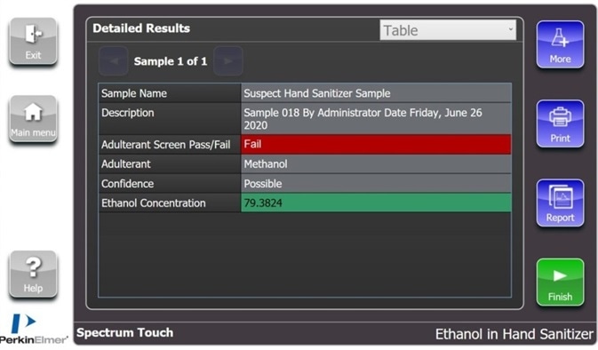 Example results page from a sample containing approximately 80% ethanol which has been contaminated with methanol