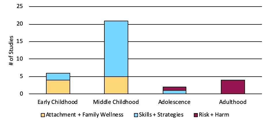 Researchers highlight gap in effective mental health and substance use treatment options for people with FASD