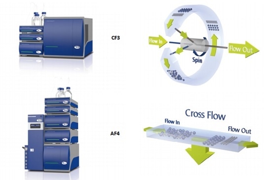 Multiple fractionation approach for measuring cancer biomarker enrichment in exosomes