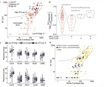 Cross-reactive coronavirus antibodies shape COVID-19 convalescent plasma functionality
