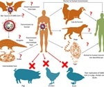 Emergence of new zoonotic infections like SARS-CoV-2 is inevitable