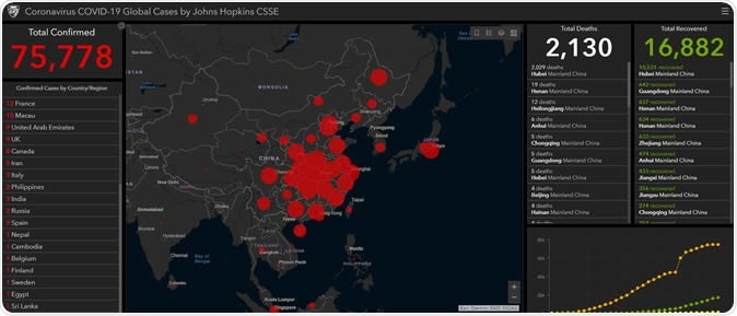 Coronavirus COVID-19 Global Cases by Johns Hopkins CSSE
