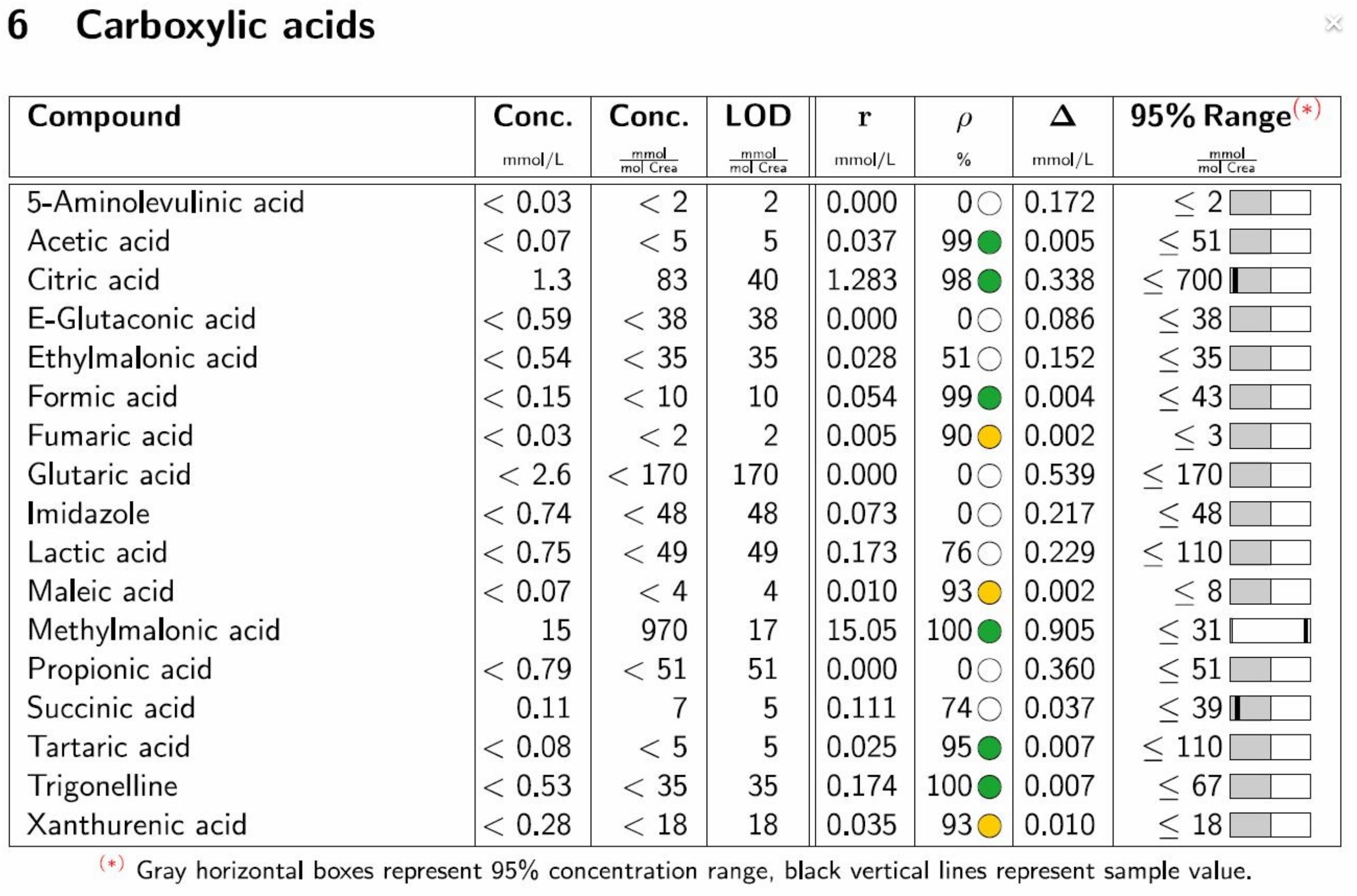 Extract of B.I.QUANT-UR 1.1 e (extended version)