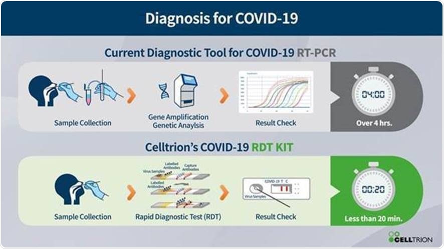 Celltrion announces key milestones in its efforts to fight COVID-19
