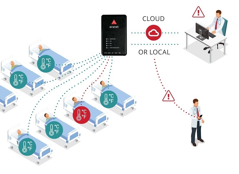 Aranet launches new medical grade thermometer for hospitals battling COVID-19