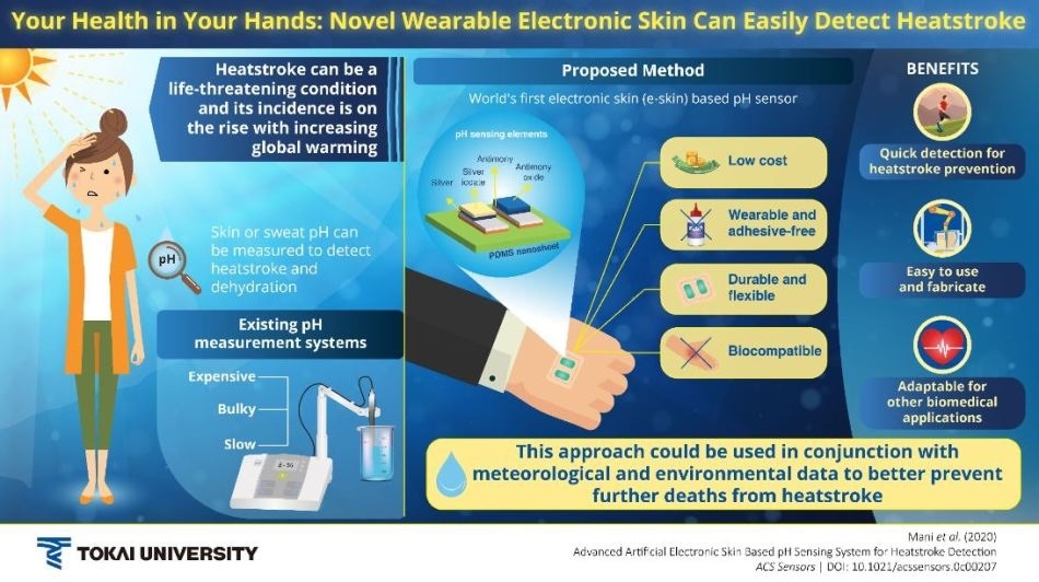 Novel electronic skin-like sensor enables early heatstroke detection