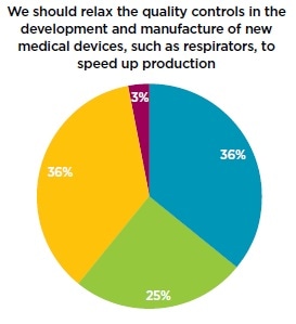 Survey: UK public understand that fast-tracking COVID-19 treatments could bring greater risks