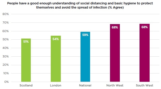 Survey: UK public understand that fast-tracking COVID-19 treatments could bring greater risks Survey: UK public understand that fast-tracking COVID-19 treatments could bring greater risks