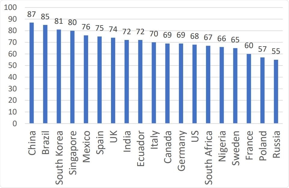 “If a COVID-19 vaccine is proven safe and effective and is available, I will take it”