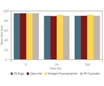How to measure particulate contamination levels in single-use systems