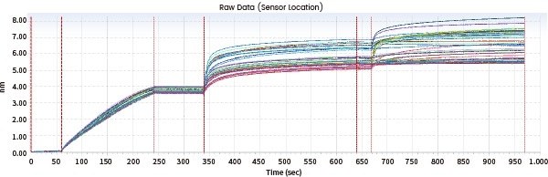 Epitope analysis data (Octet data)