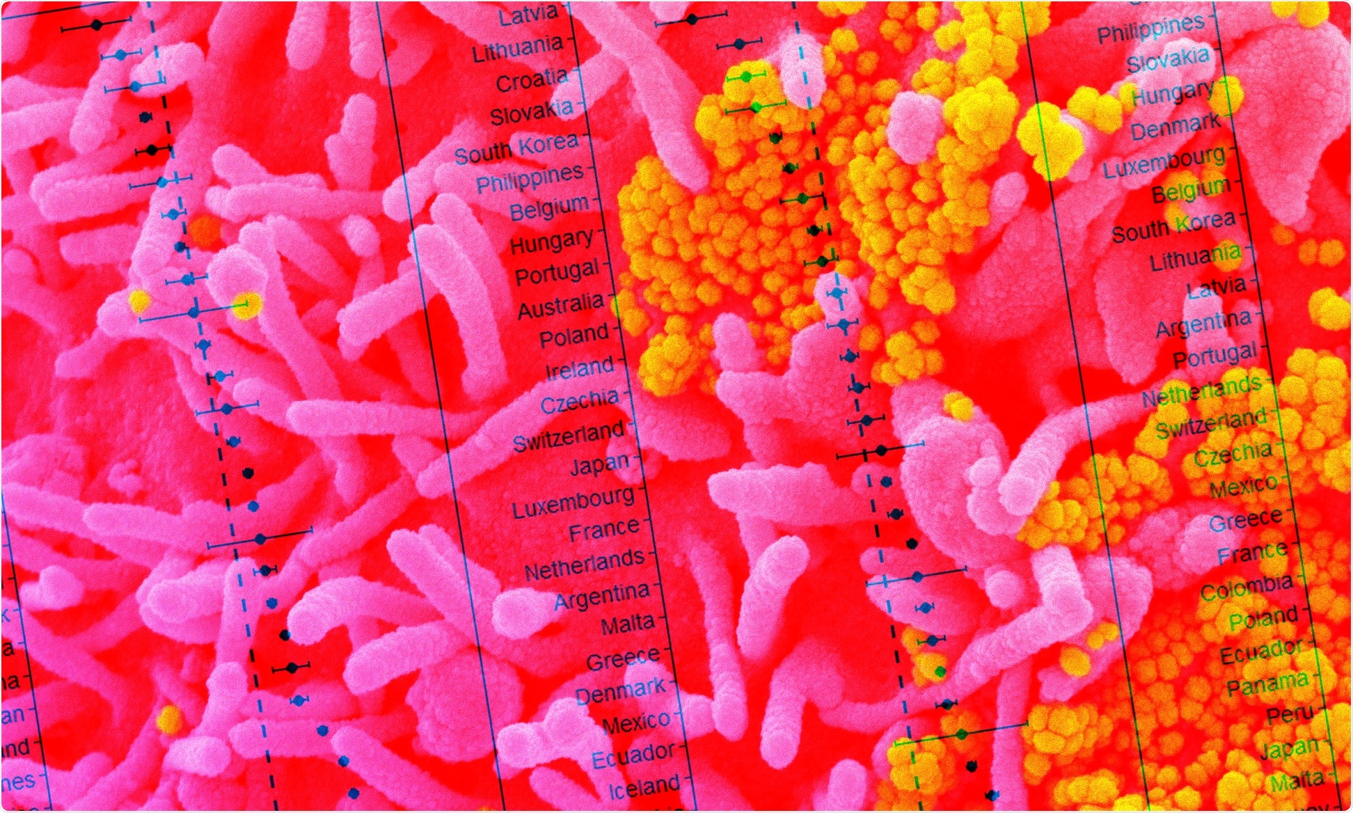 Study: Sex differences in the mortality rate for coronavirus disease 2019 compared to other causes of death