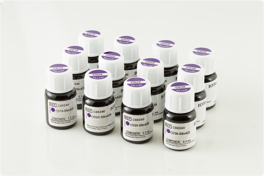 Beckman coulter life sciences brightens flow cytometry with new SuperNova polymer dyes portfolio