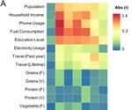 Study shows key relationships between stimulus environment and human brain physiology