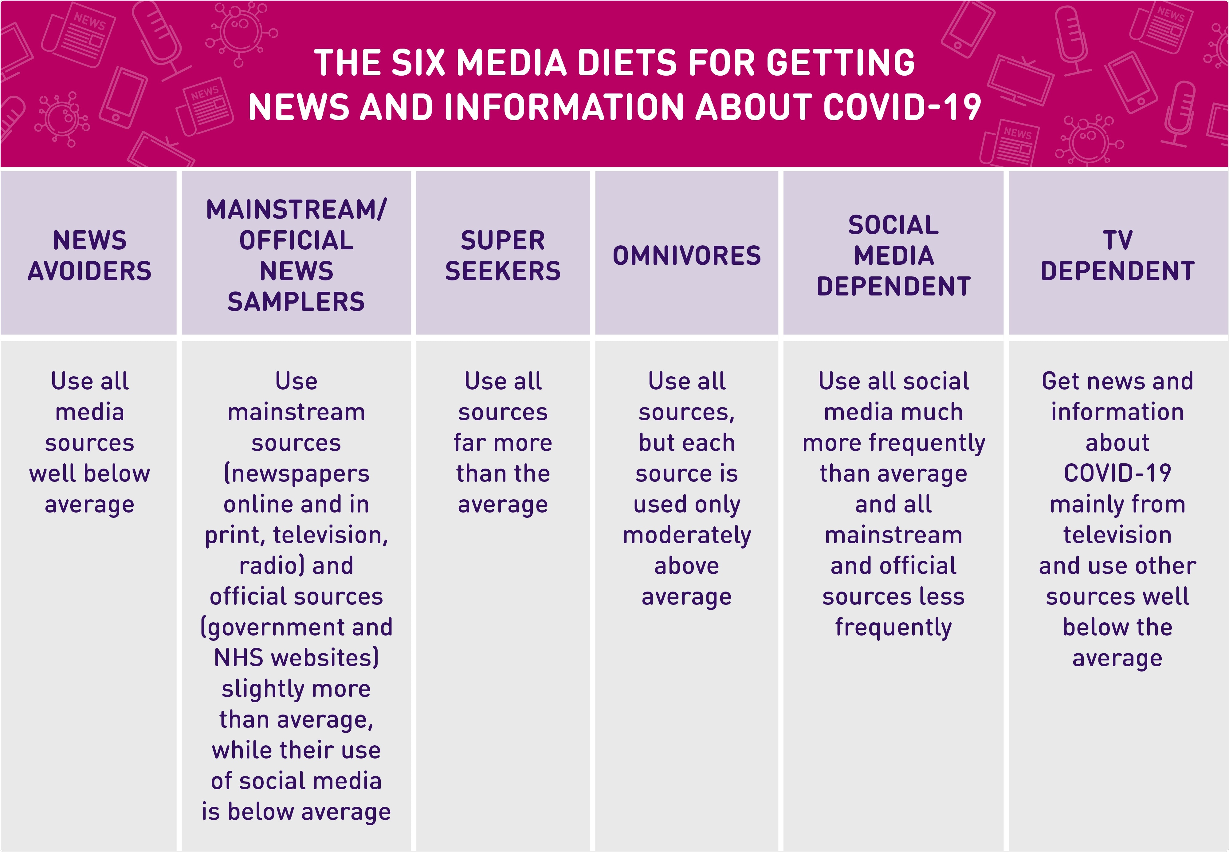 Study explores the implications of online social endorsement for encouraging Covid-19 vaccination