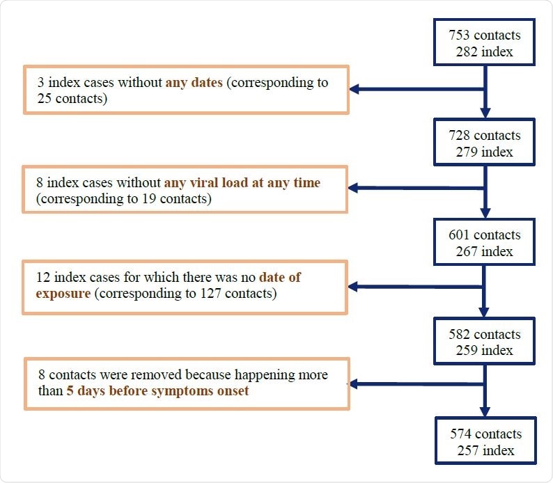 Flow chart of data selection.