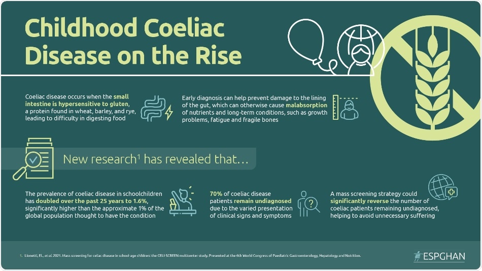 Mass screening reveals significantly higher numbers of coeliac disease cases in children Mass screening reveals significantly higher numbers of coeliac disease cases in children