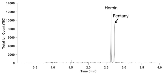 CME-GC/MS analysis of a heroin solution containing 5% fentanyl in acetonitrile.