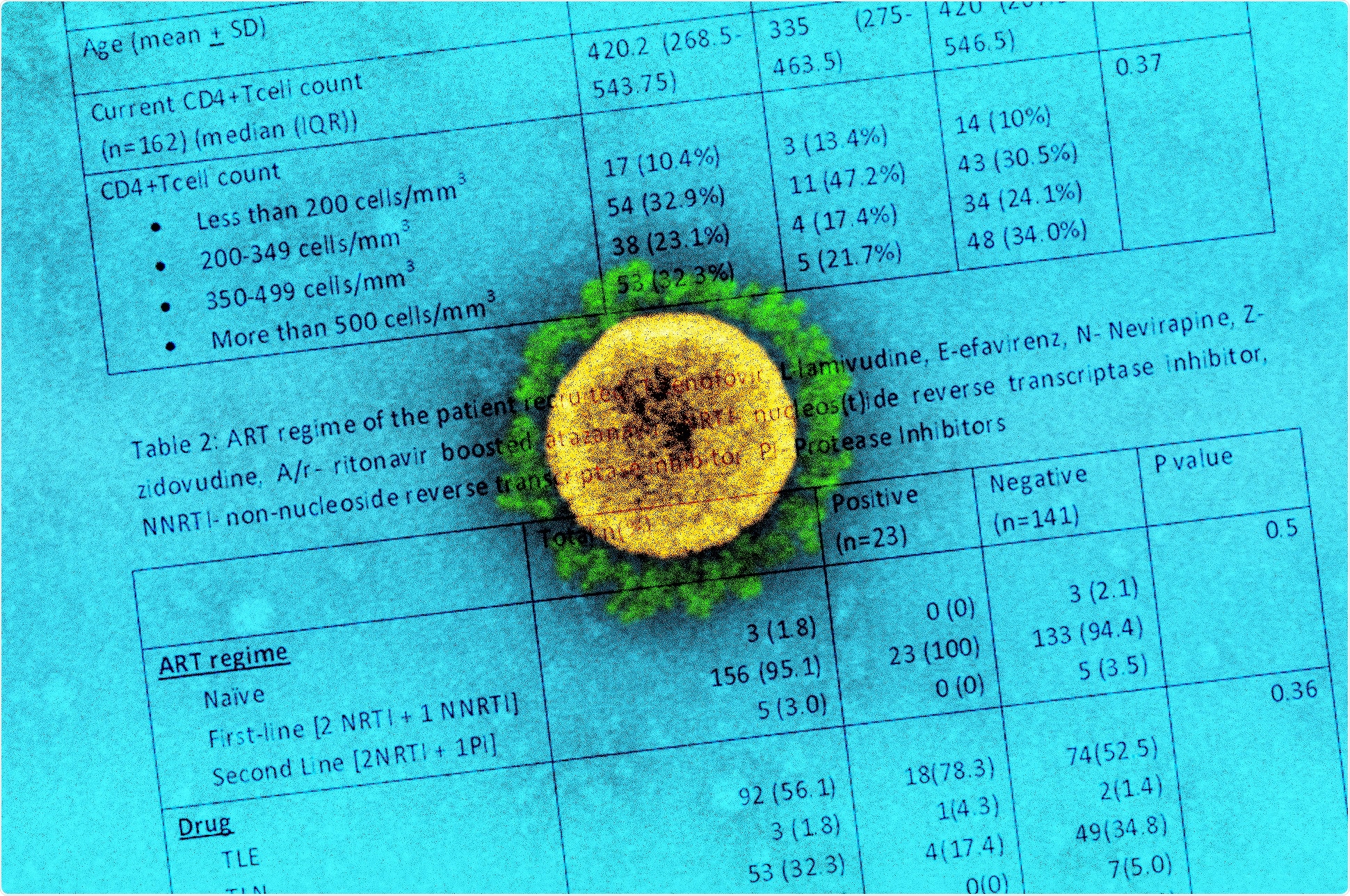 Study: Seroprevalence of COVID-19 in HIV Population. Image Credit: NIAID