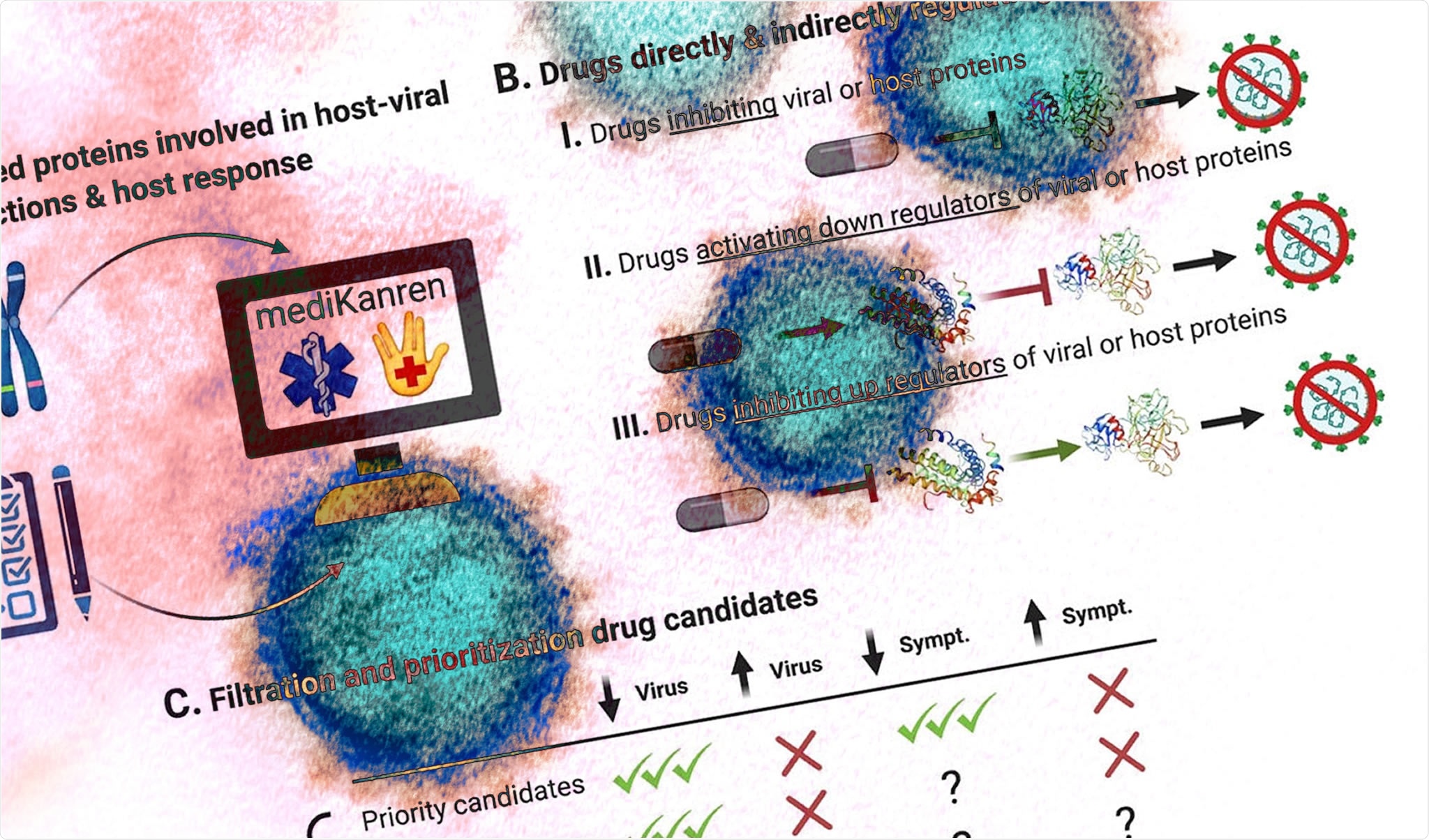 Study: Water-soluble tocopherol derivatives inhibit SARS-CoV-2 RNA-dependent RNA polymerase. Image Credit: NIAID