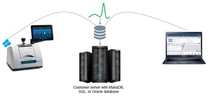 he Remote Database option.