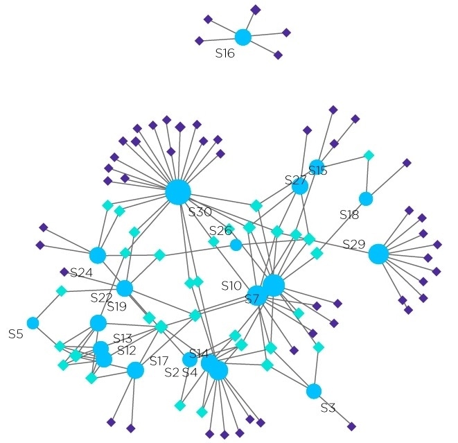 Reviewing breath biomarkers for inflammatory respiratory diseases