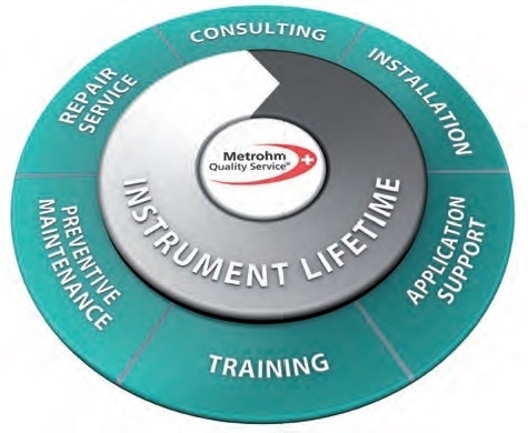 How Raman Spectroscopy is adapting to European Pharmacopoeia regulations