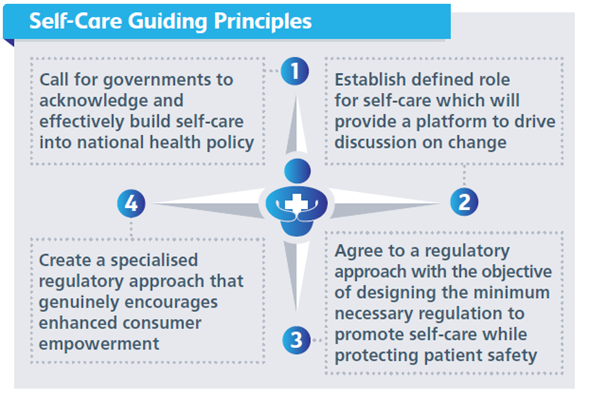 Self-Care Guiding Principles