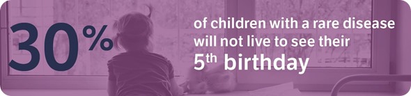 5th Birthday mortality rates