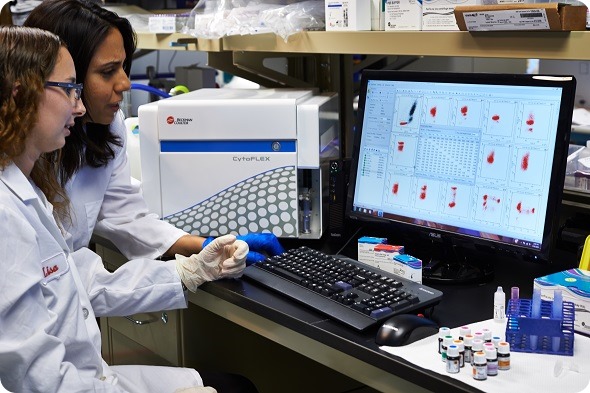 CytoFLEX