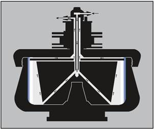 Continuous flow centrifugation. The arrows on the diagram indicate the direction of liquid flow during continuous flow operation. The sample is pumped in through the center inlet to the bottom of the core. The flow rate is adjusted so that the particles of interest have time to become trapped in the gradient or cushion (or pelleted on the rotor wall) during the time required to move from the bottom of the core to the upper radial channel.