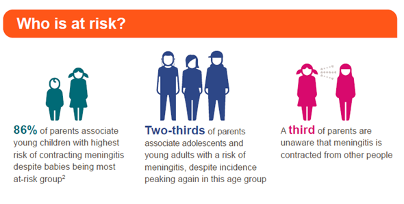 Meningitis age range risks