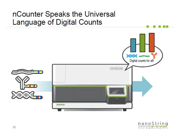 nCounter speaks the universal language of digital counts