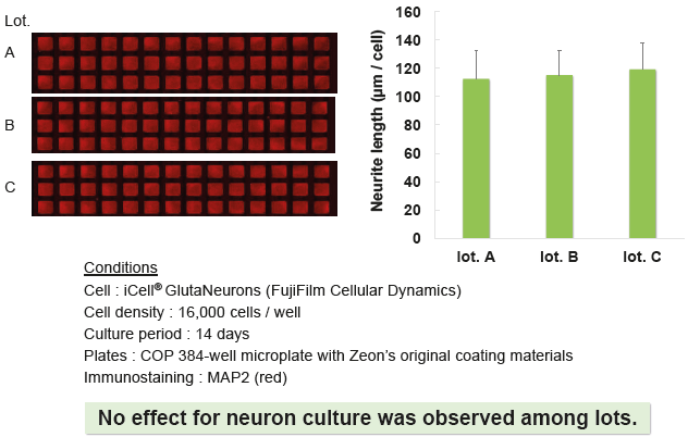 Lot-to-lot variation